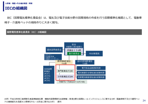 IECの組織図